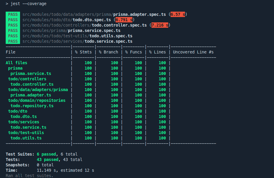 Tests Coverage