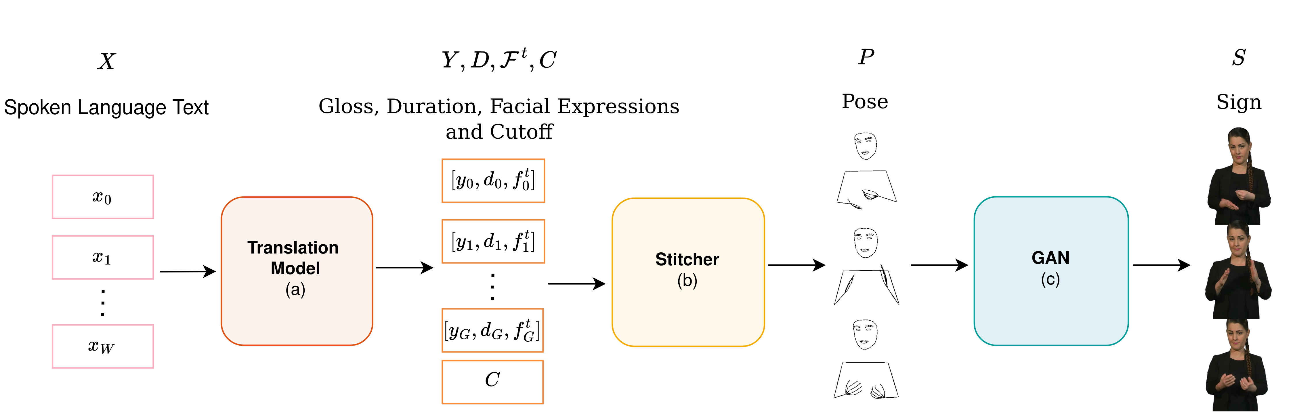 system_overview