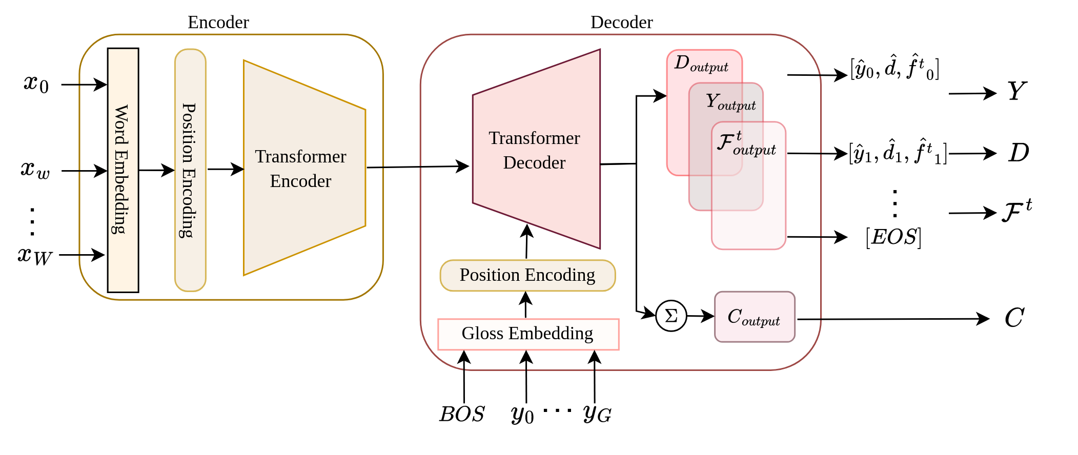 translation_overview