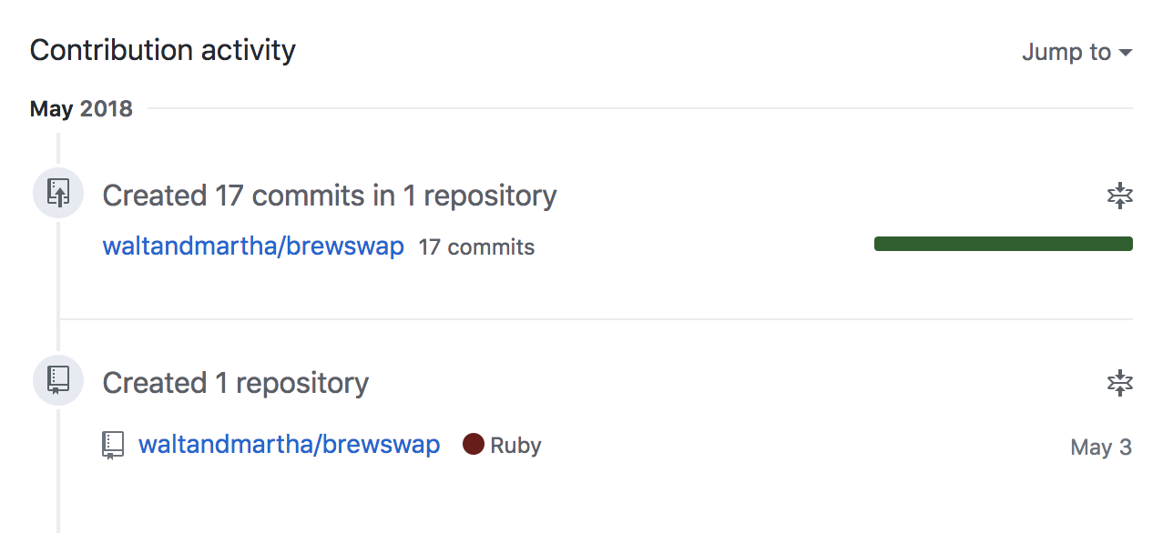 githubcommits