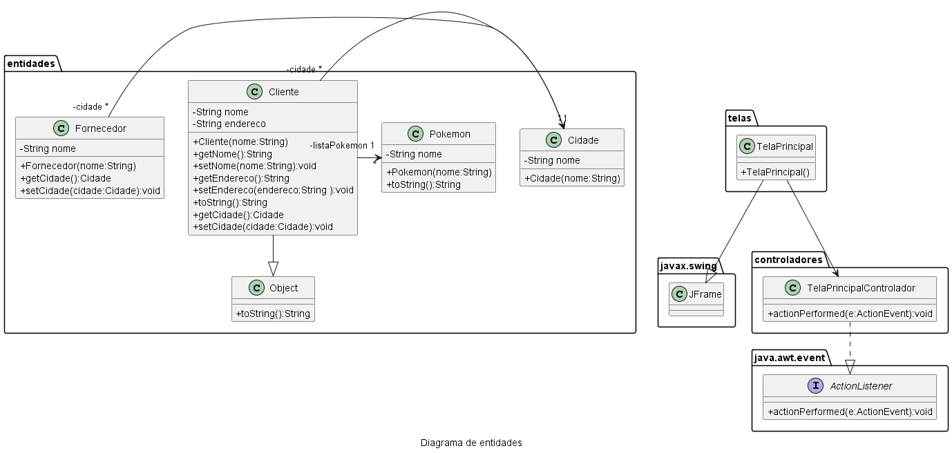 Diagrama de Classes