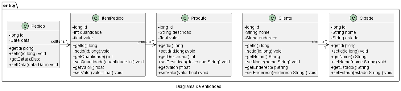 Diagrama de Classes