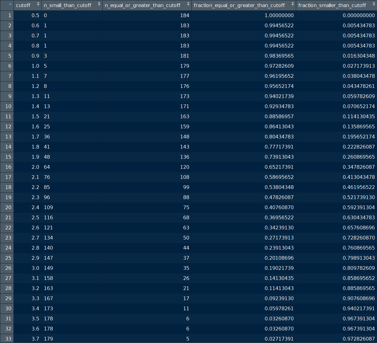 cutoff_table