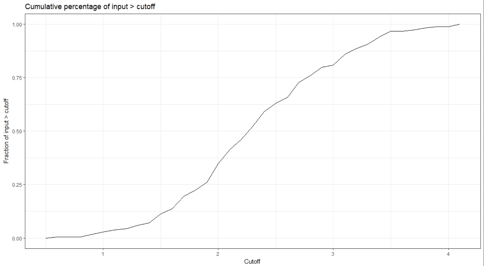 cutoff_table_image