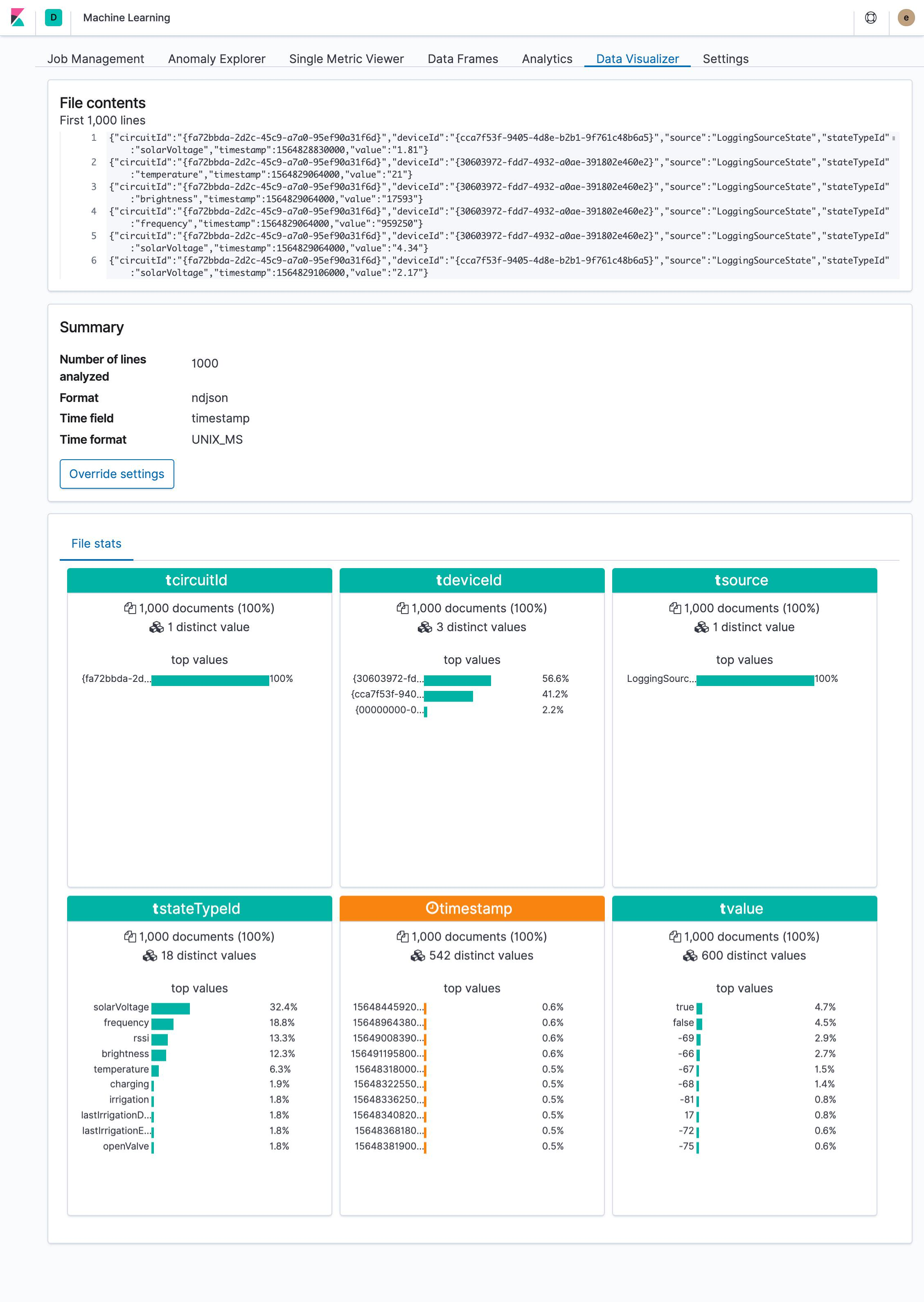 Kibana File Visualizer MIYO Analysis 1