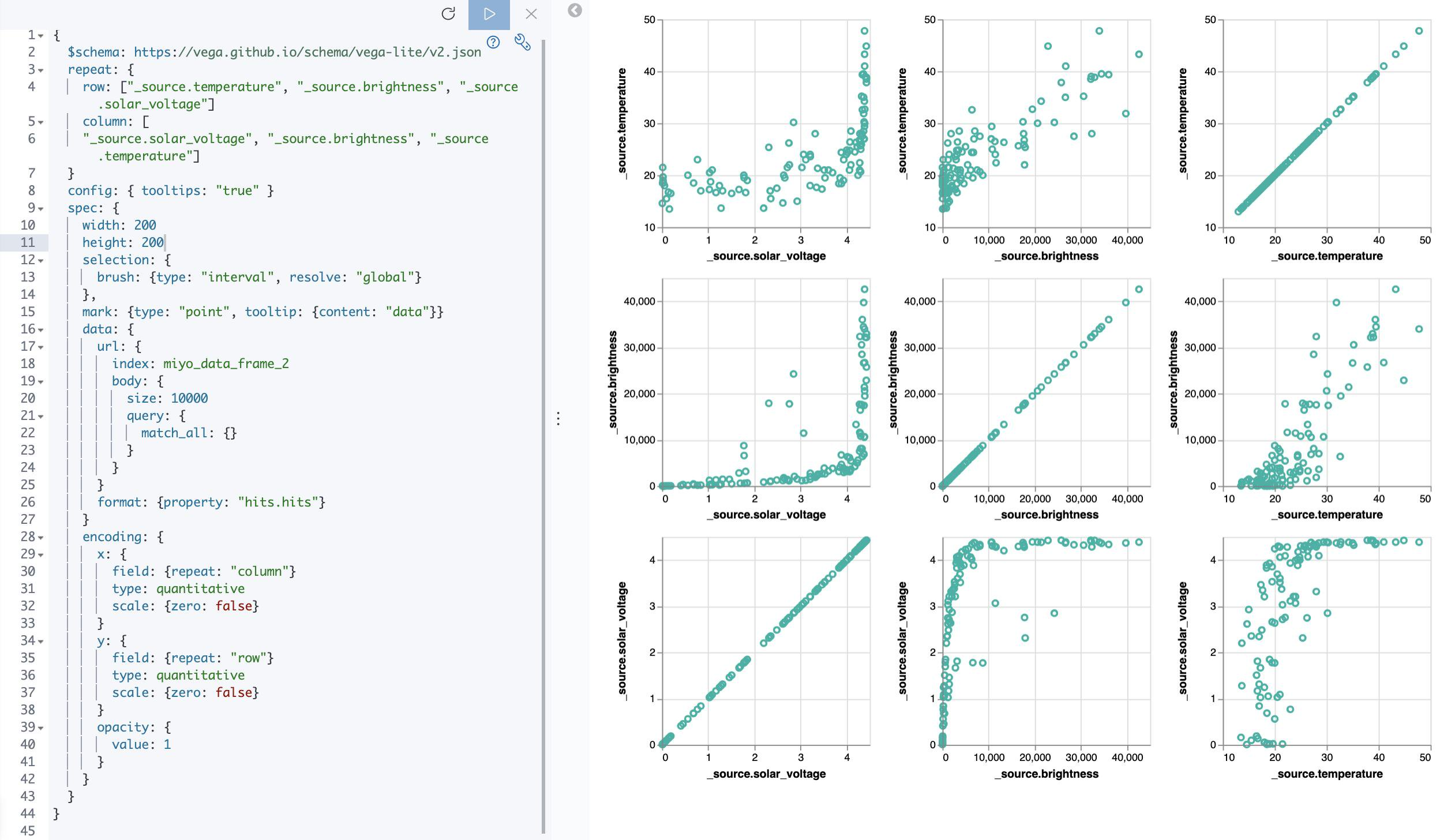 Kibana Vega Scatterplot Matrix 1