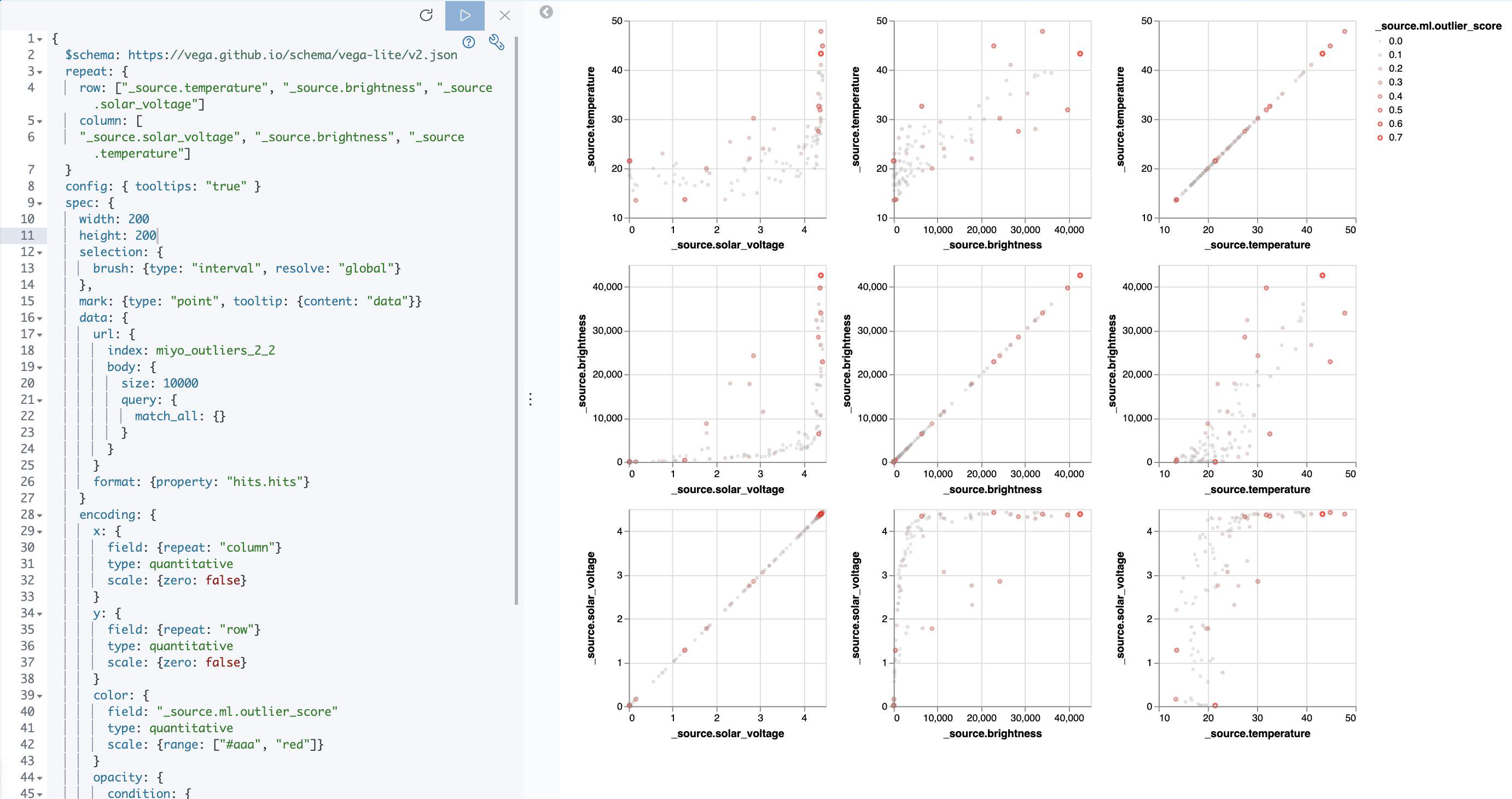 Kibana Vega Scatterplot Matrix 2