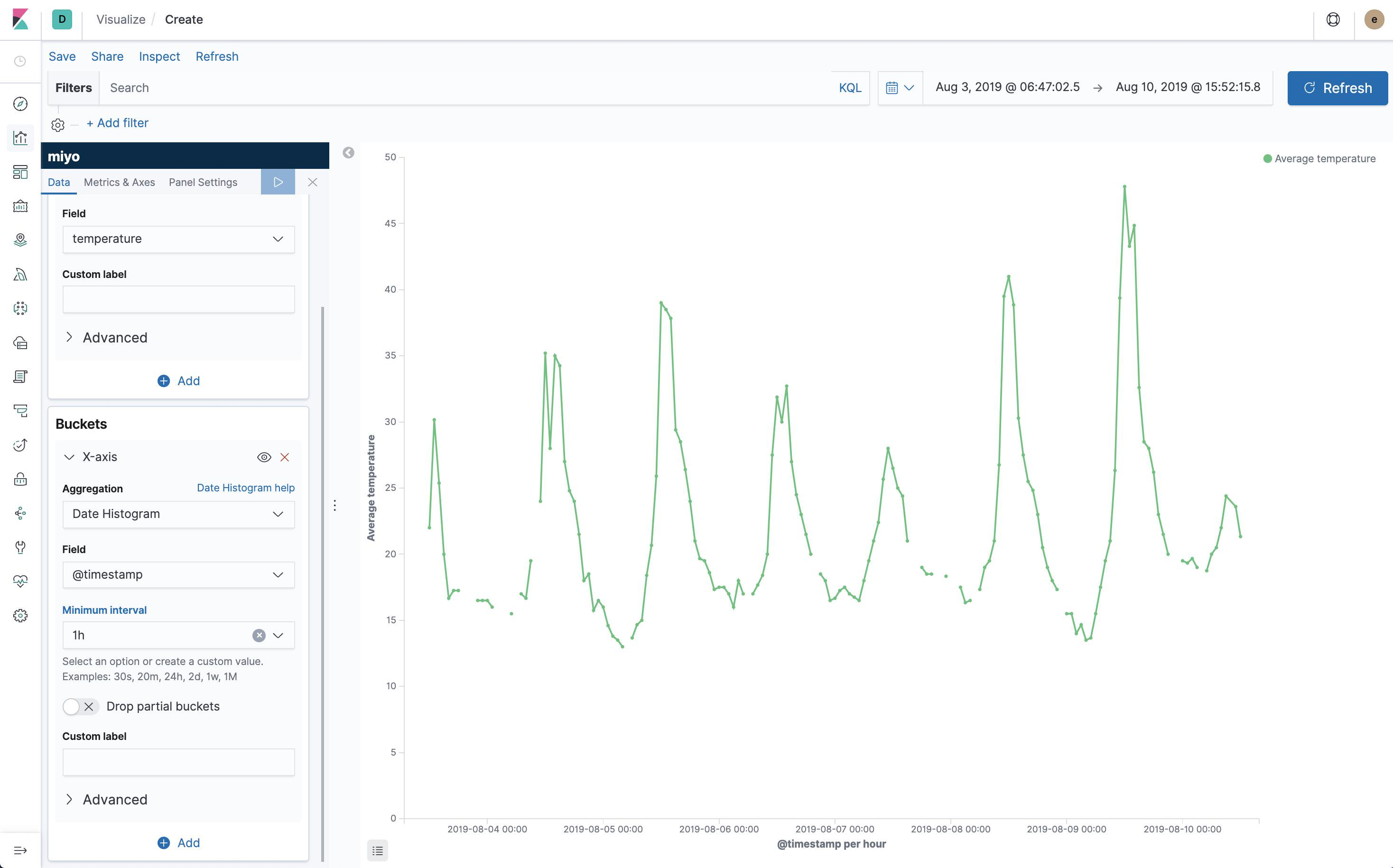 Kibana Visualize: Temperature