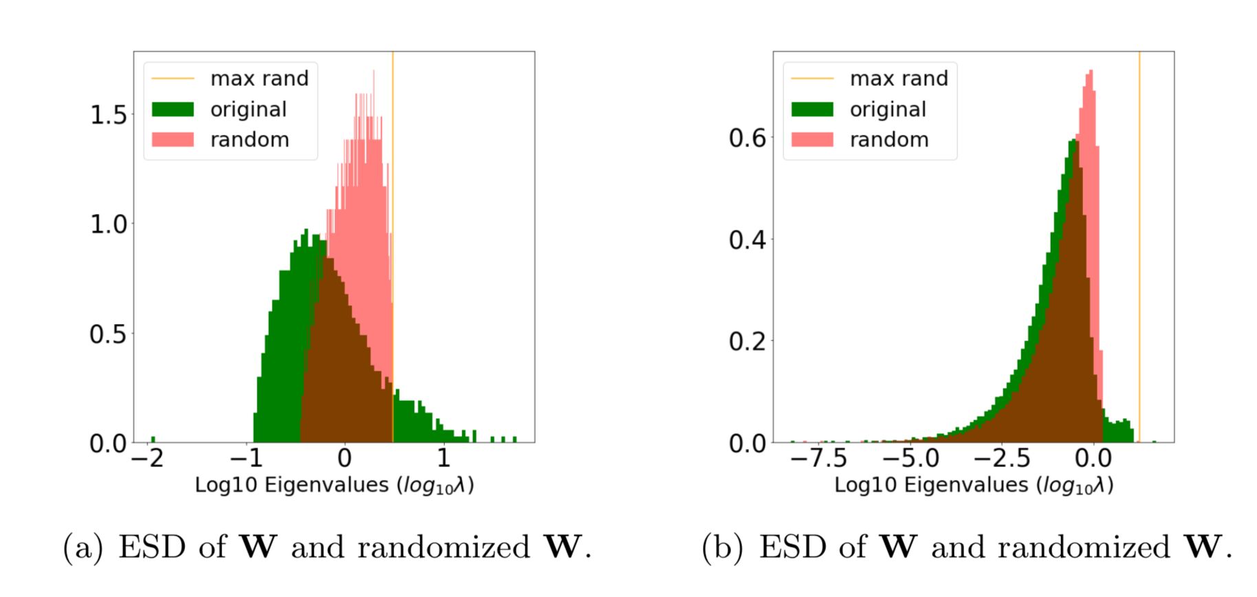 Correlation Traps