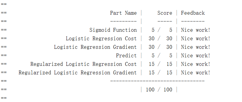 machine-learning-ex2