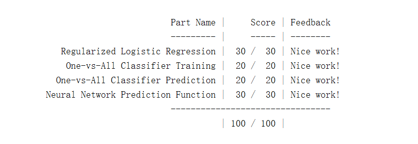 machine-learning-ex3