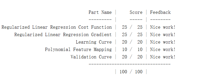 machine-learning-ex5