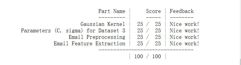 machine-learning-ex6