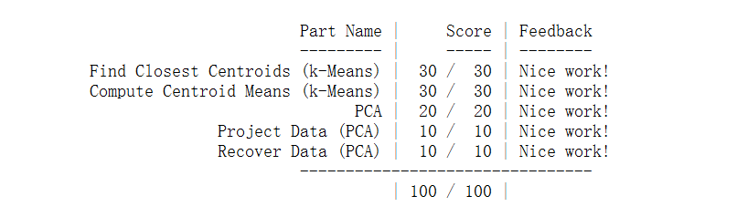 machine-learning-ex7