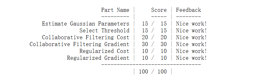 machine-learning-ex8