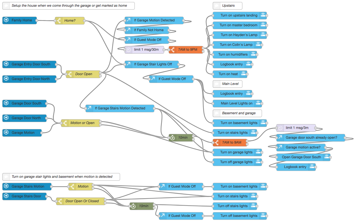 Home Assistant Mqtt Node Red