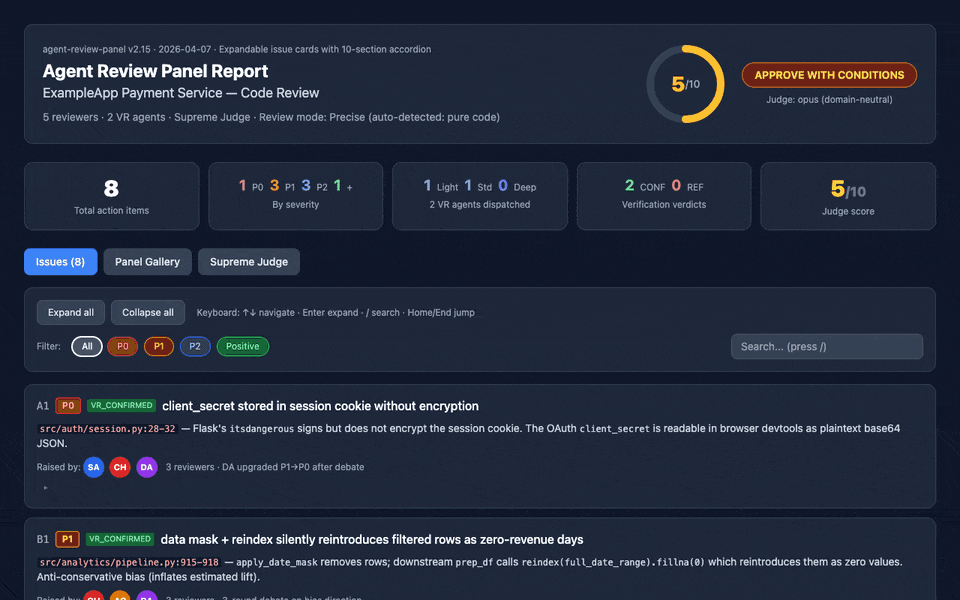 Agent Review Panel — interactive HTML dashboard with expandable issue cards