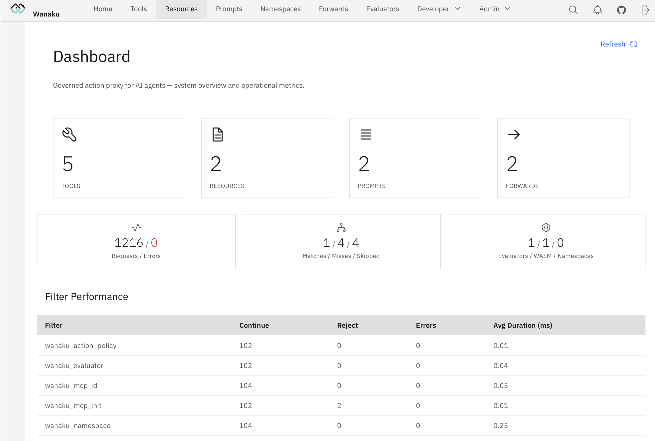 Wanaku Dashboard