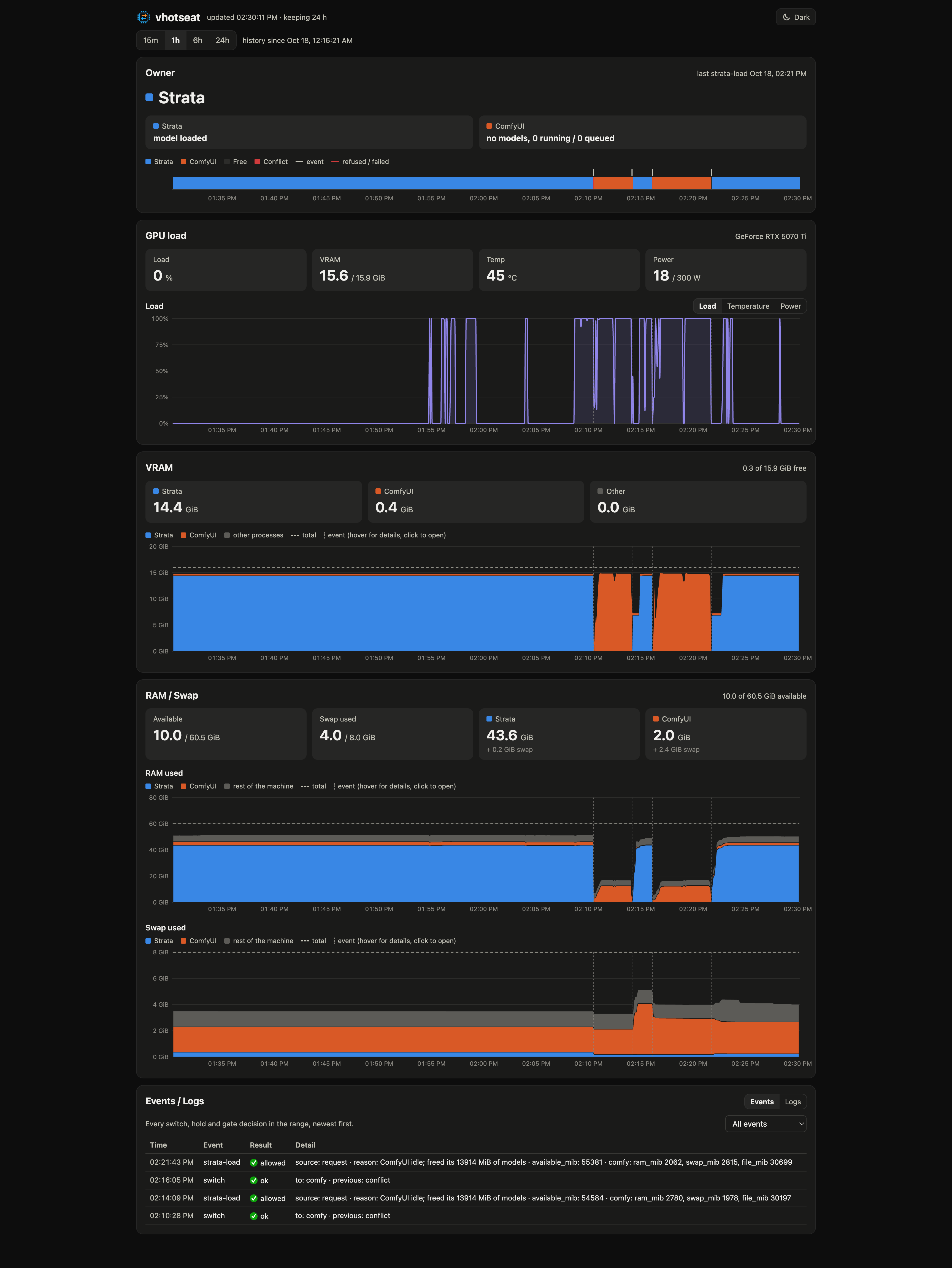 vhotseat dashboard for the demo session