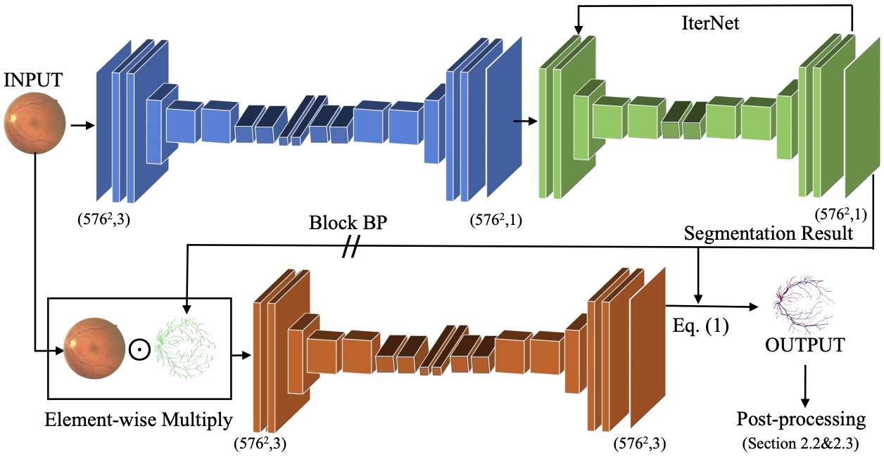 Network Structure