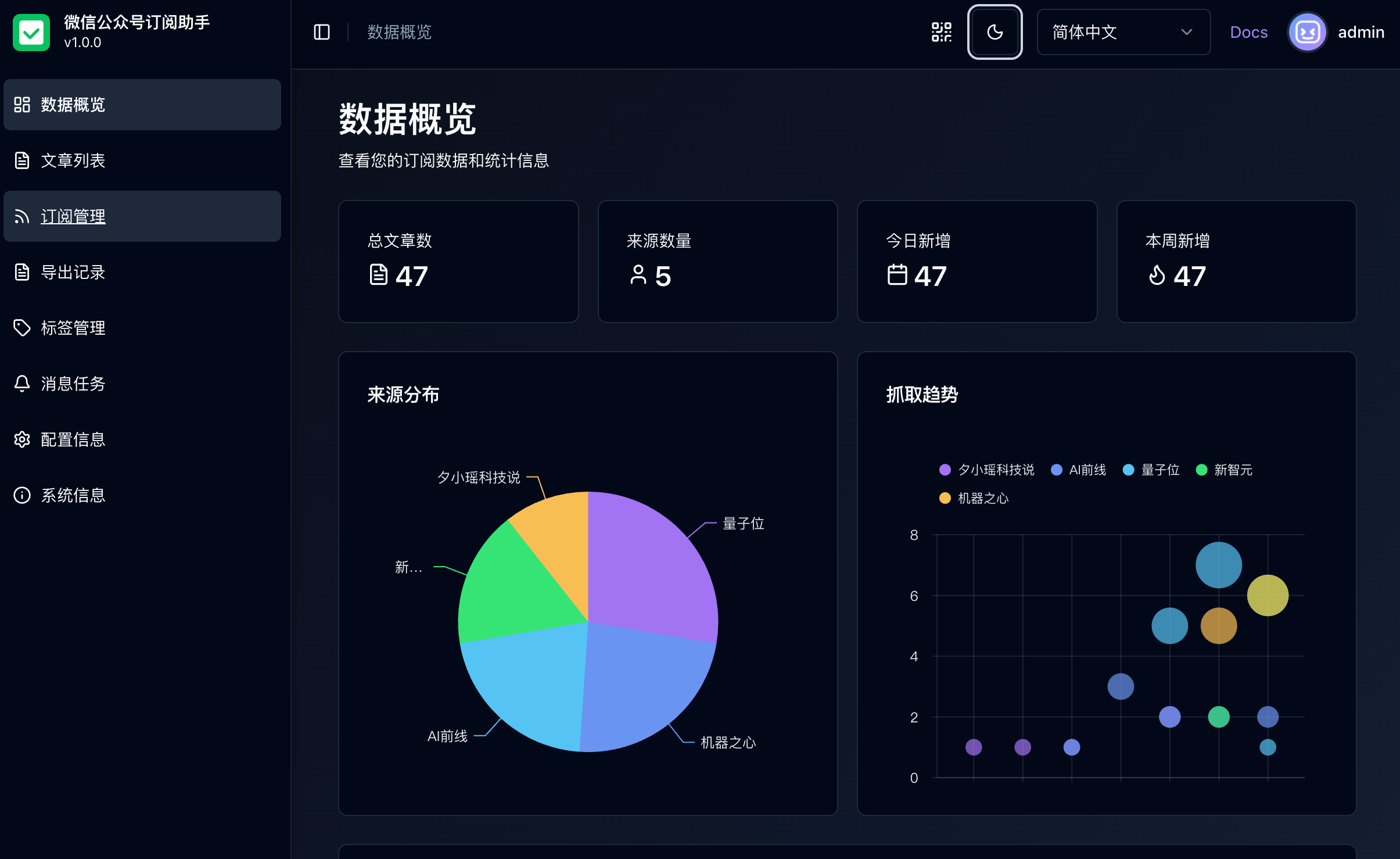 数据概览(深色主题)