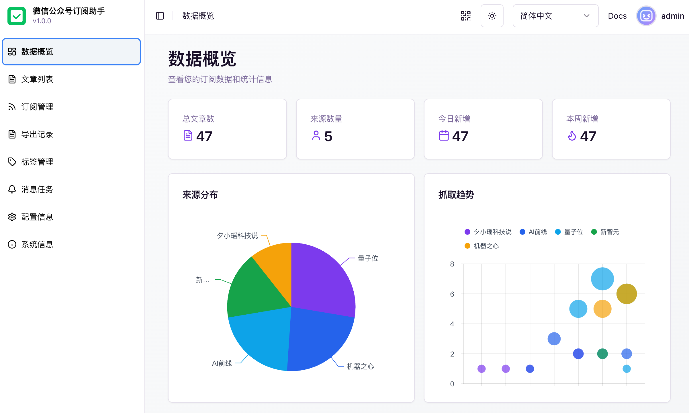 数据概览(浅色主题)