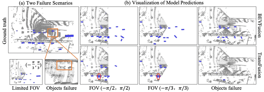 LiDAR Malfunctions Visualization