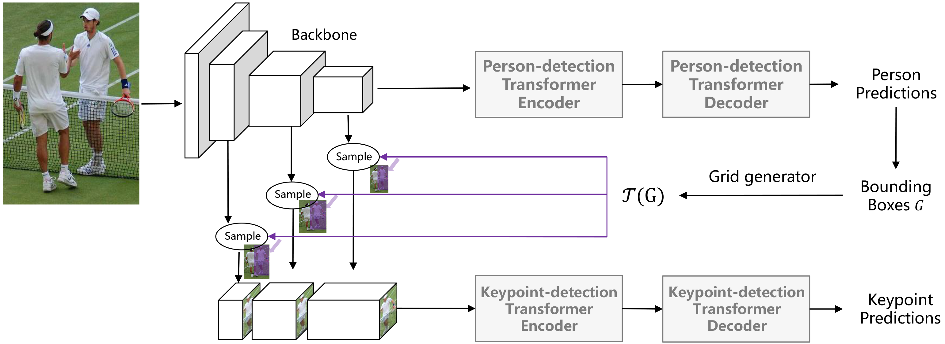 model_sequential