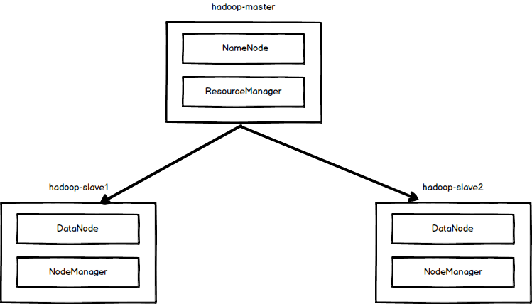 hadoop-cluster-docker.png