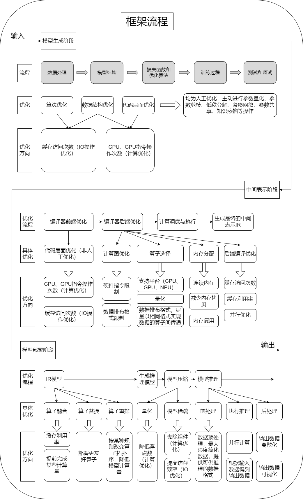 总图