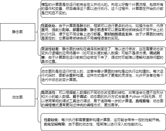 静态图和动态图