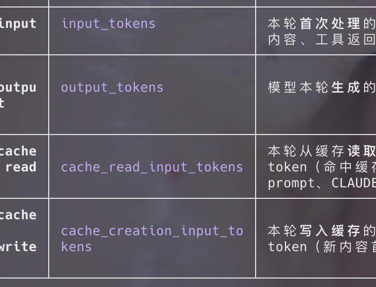 AI 混淆单轮与累计的表格