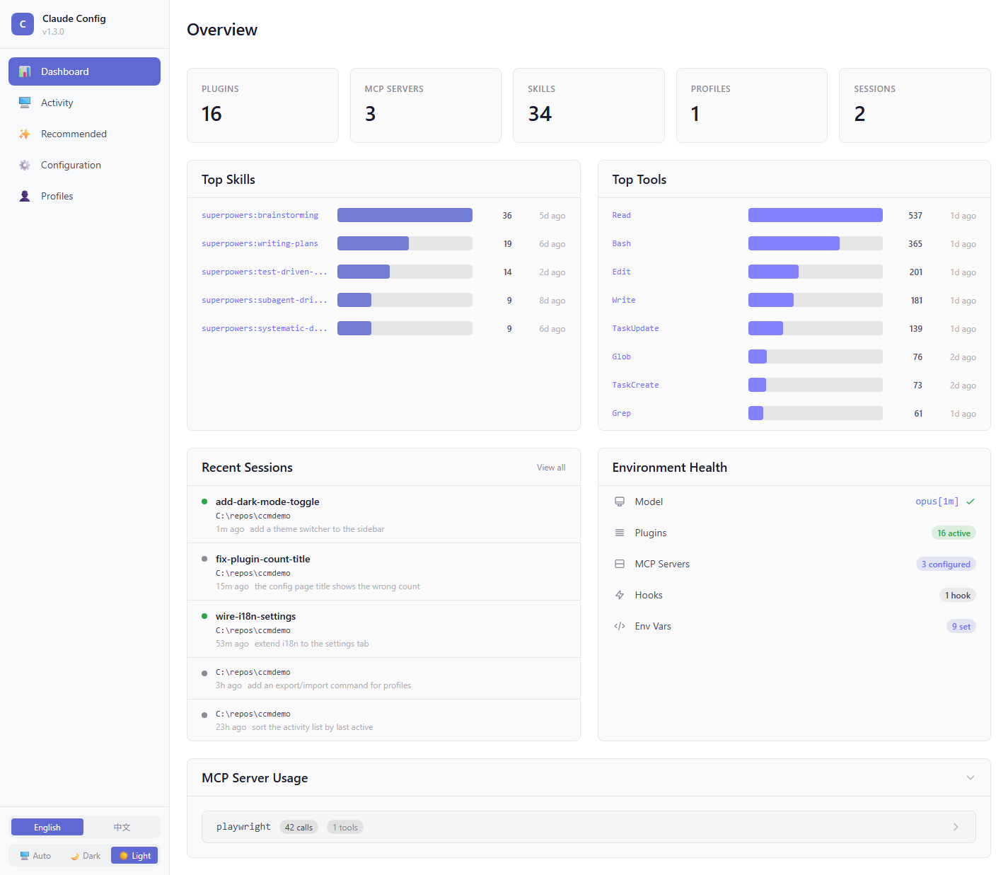 Dashboard overview