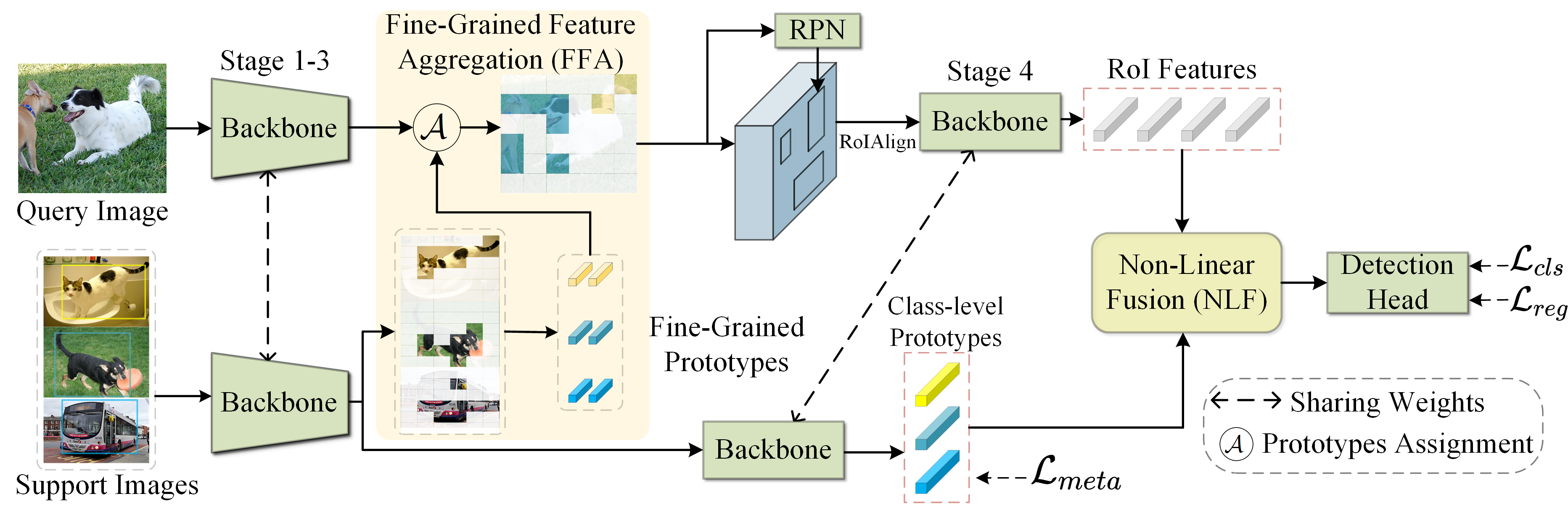 fpd_architecture