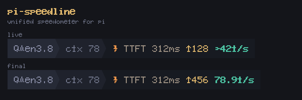pi-speedline footer — live and final TTFT + tokens/s