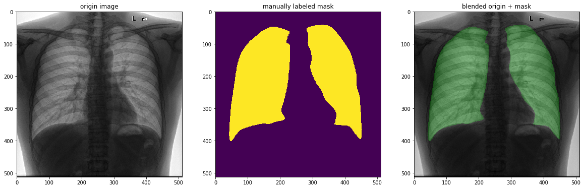 data-example