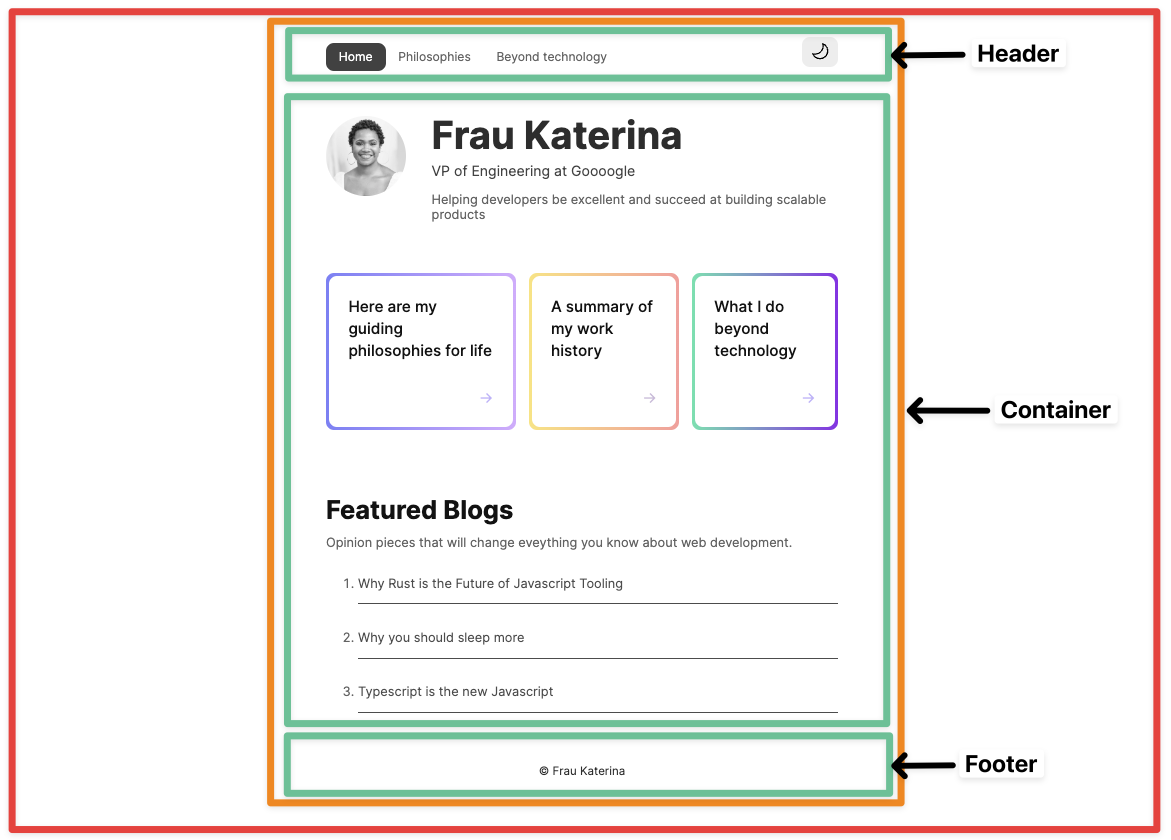 A breakdown of the application page structure.