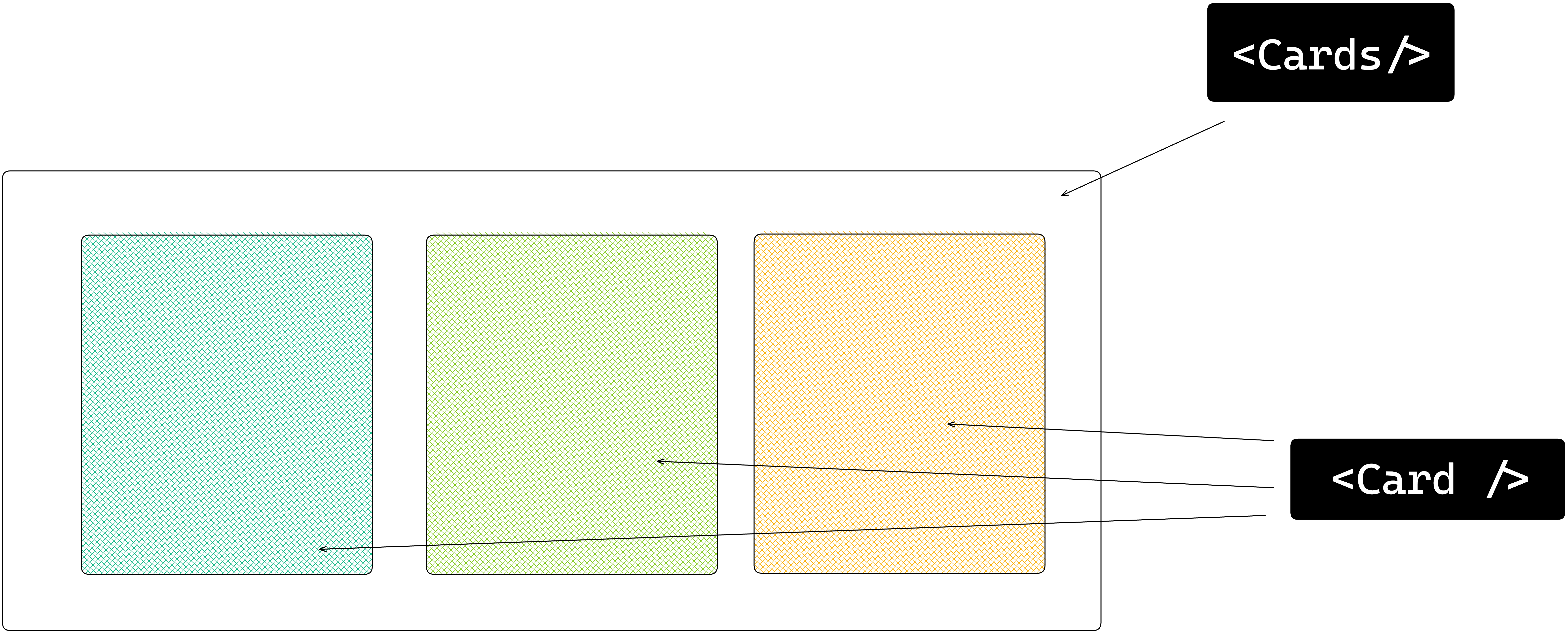 The card composition visualised.