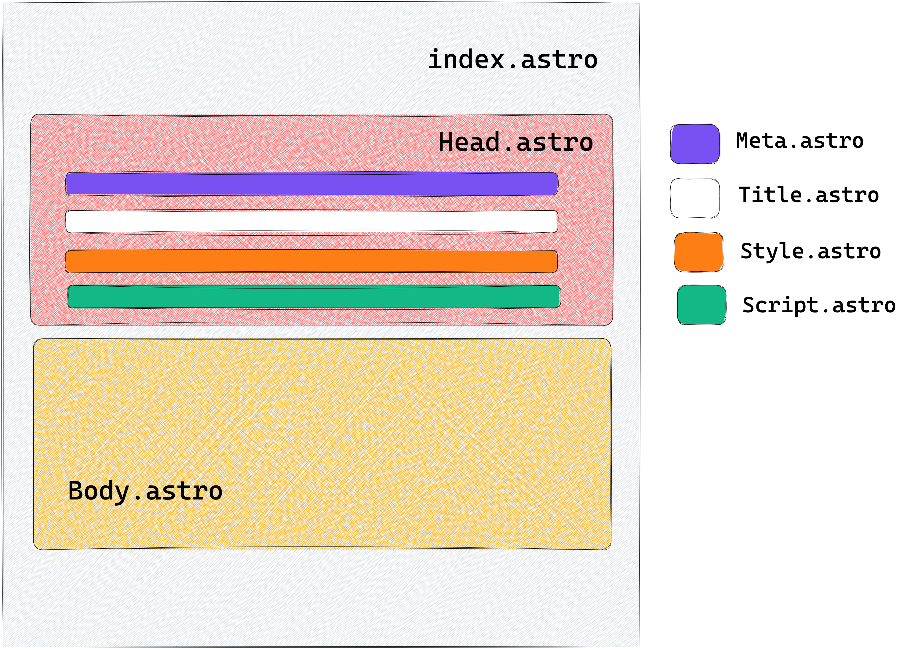 Composing the Head component from other smaller components.