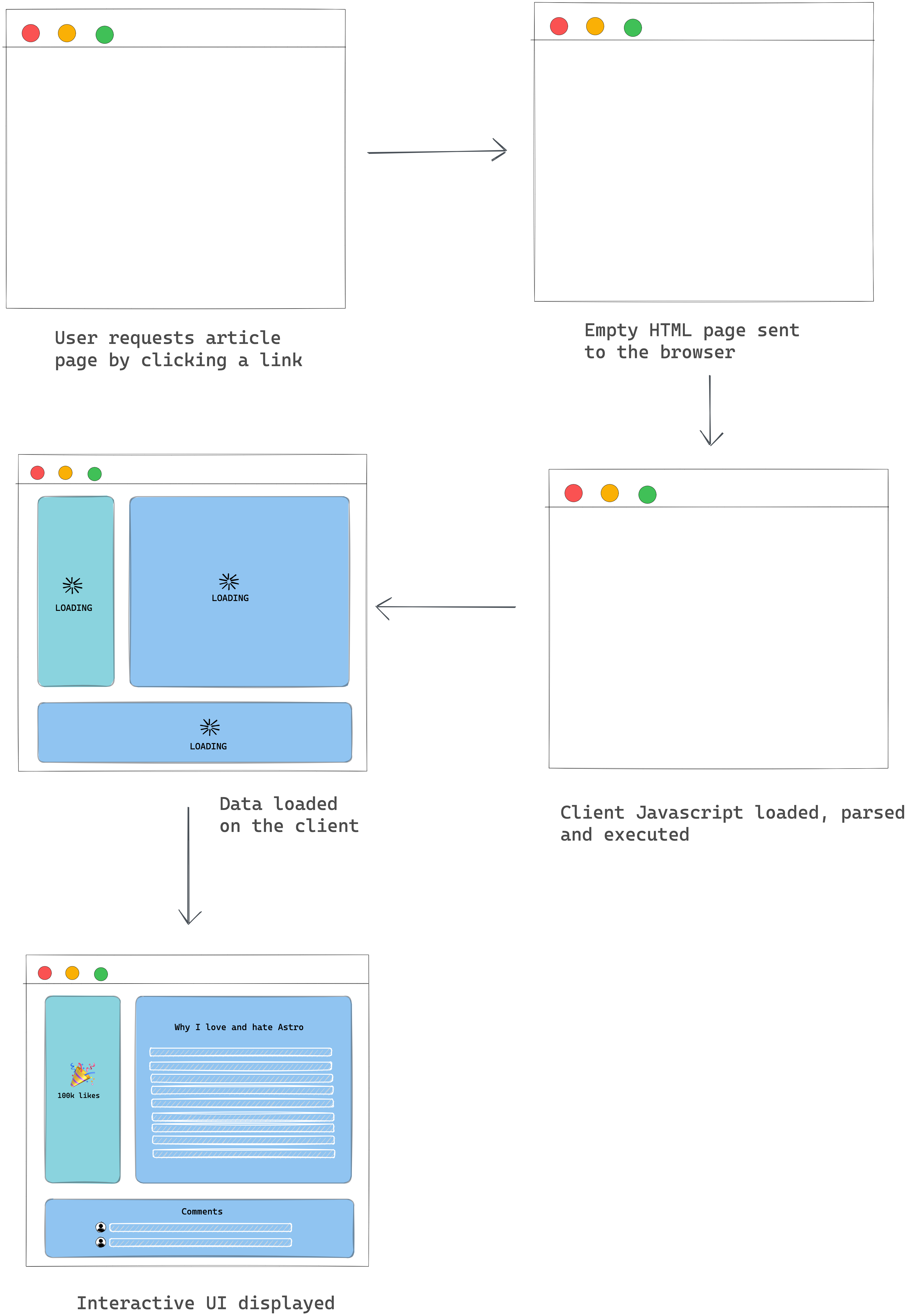 Visualising the rendering process from a user's perspective.