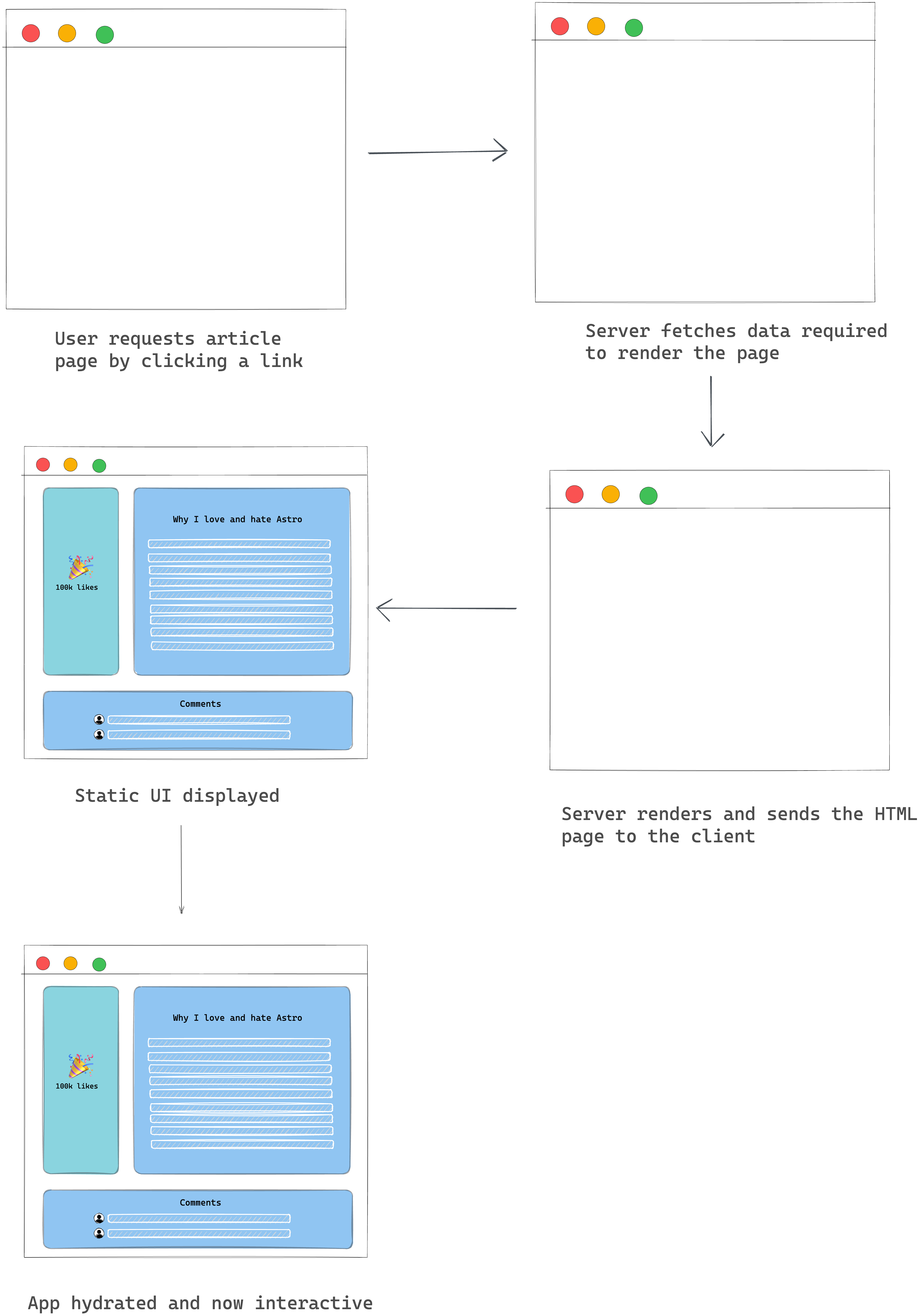 Visualising the rendering process from a user's perspective.