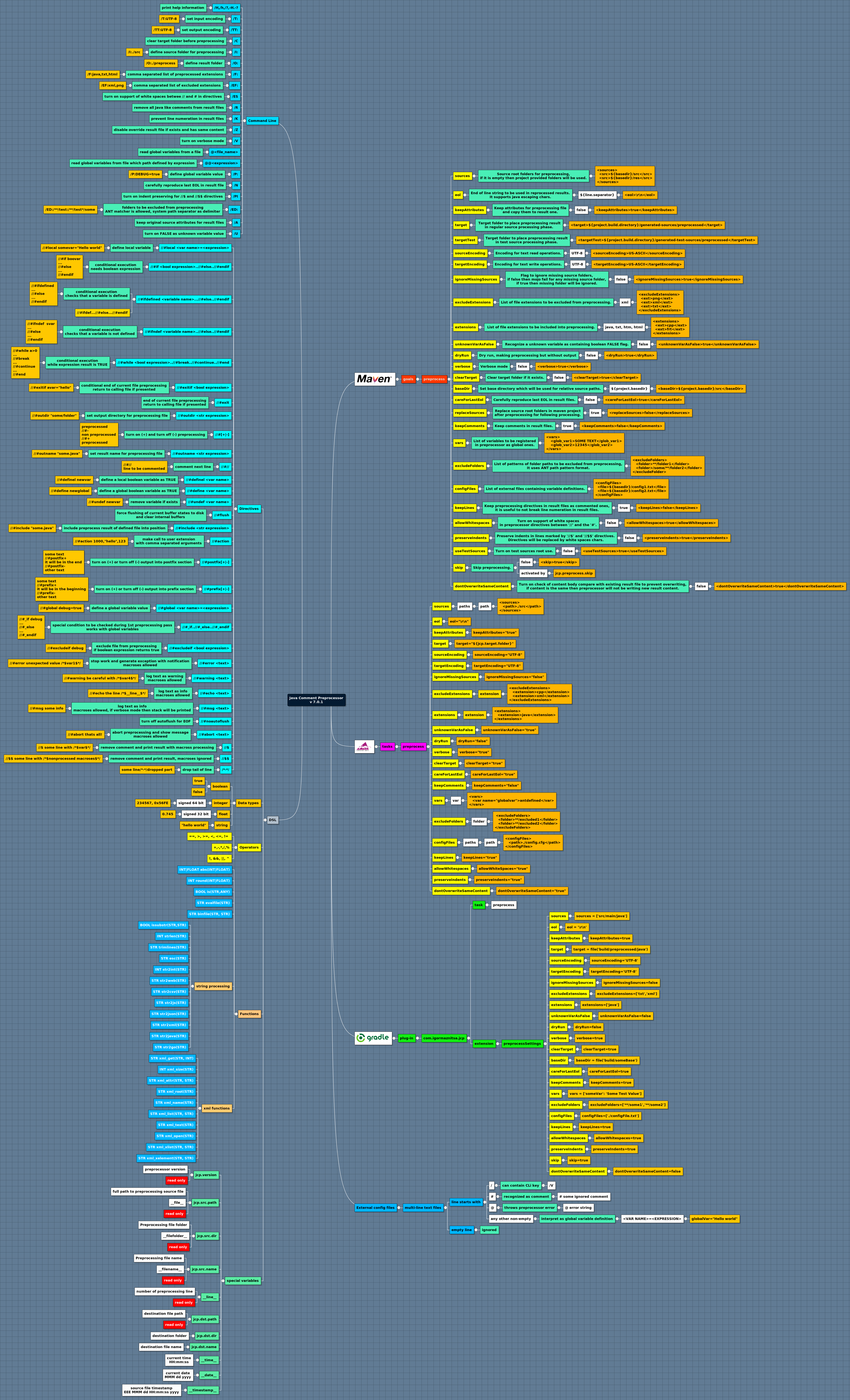 Documap