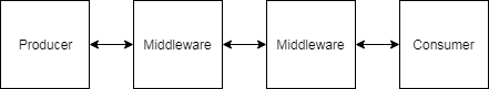 Module chain.