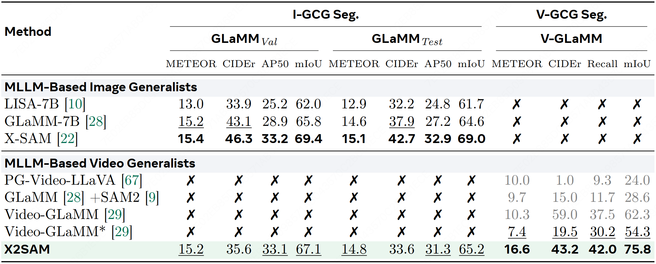 GCG Segmentation