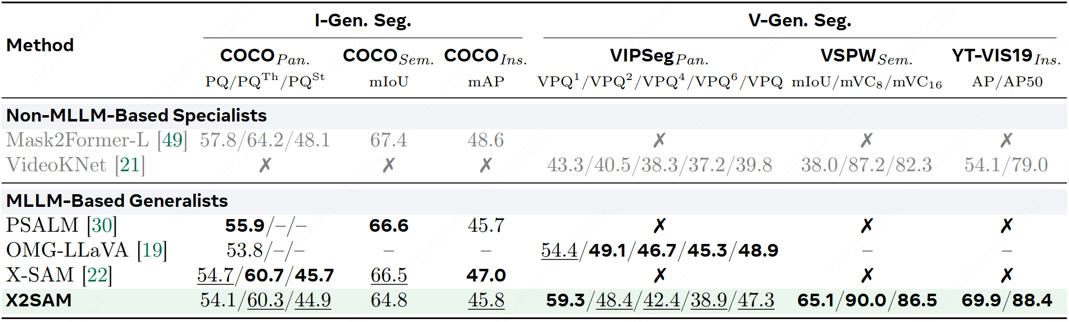 Generic Segmentation
