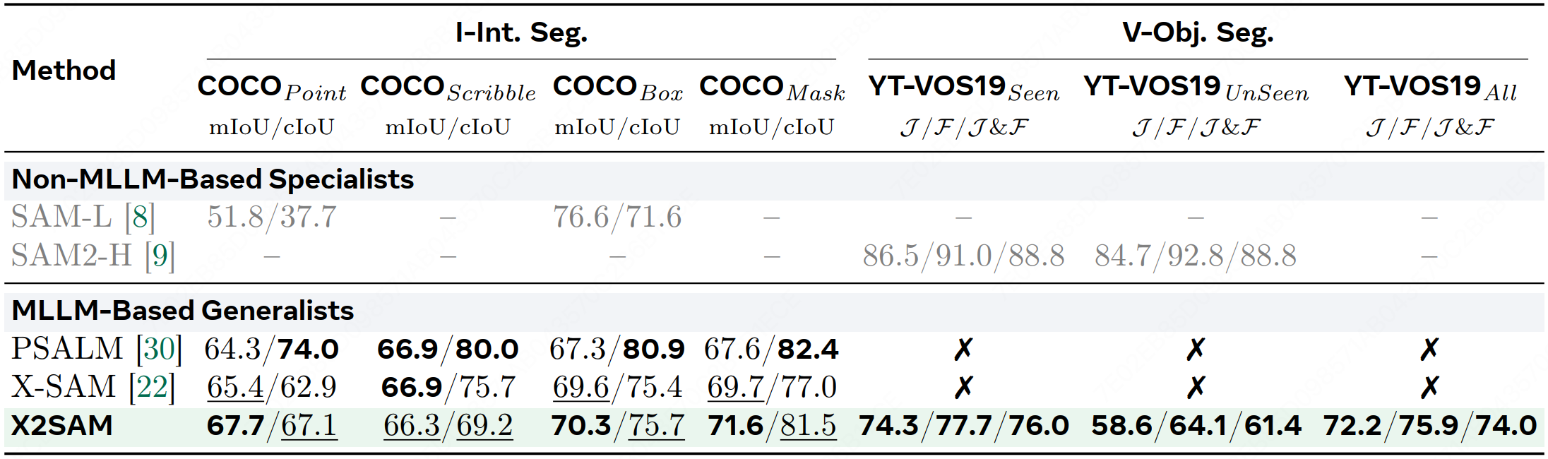 Object-Centric Segmentation