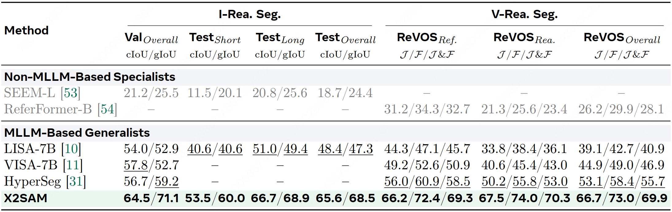 Reasoning Segmentation