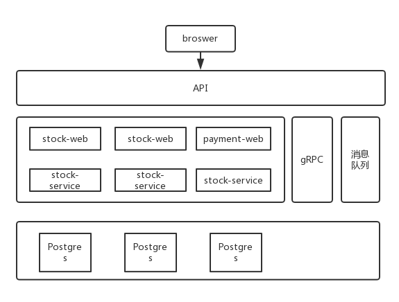 framework