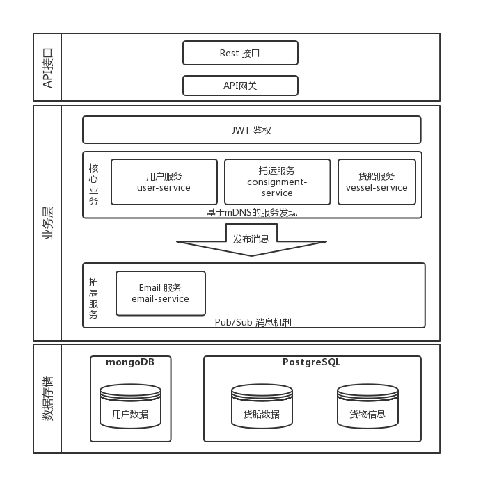 framework