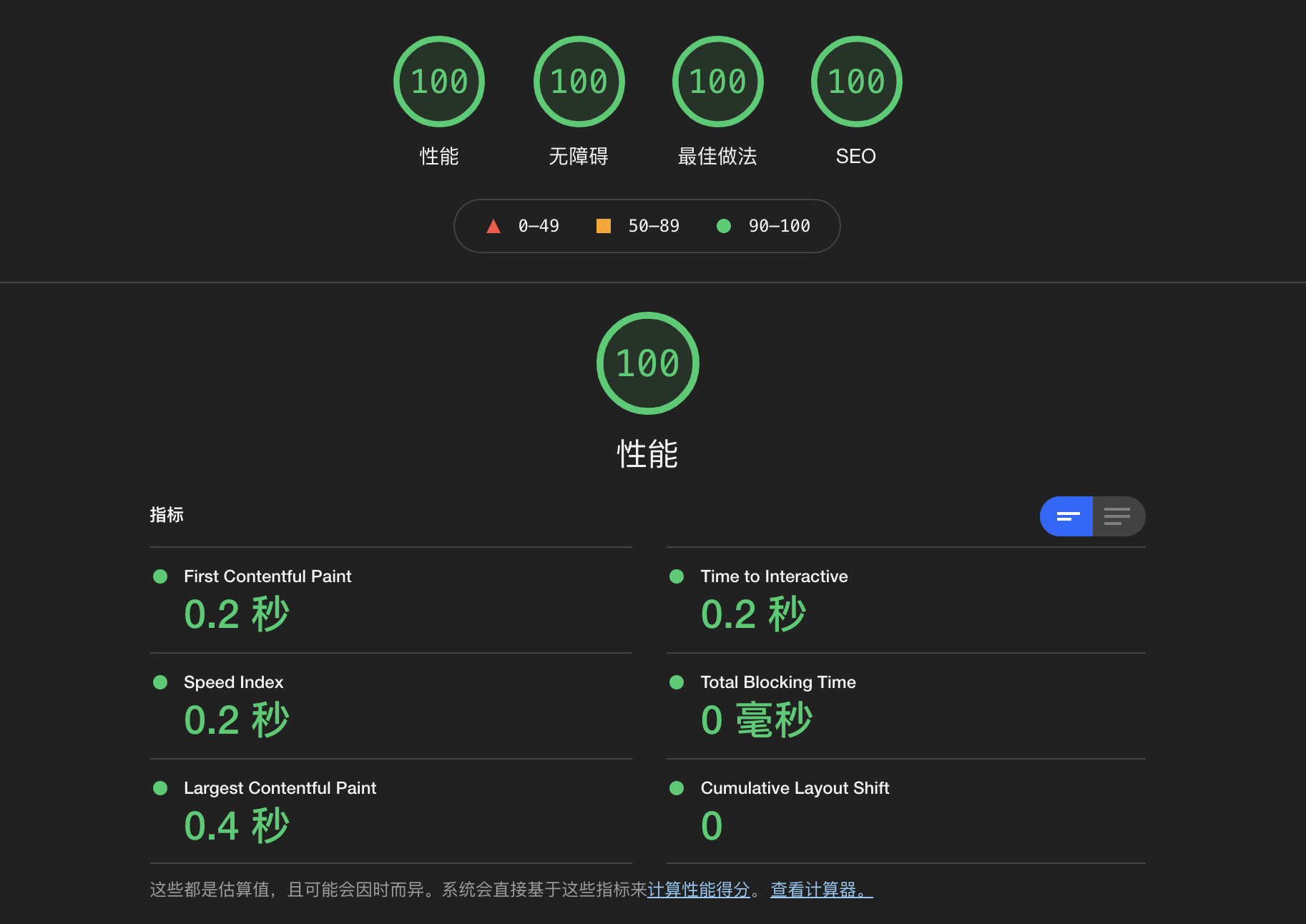 Flare Lighthouse Scores